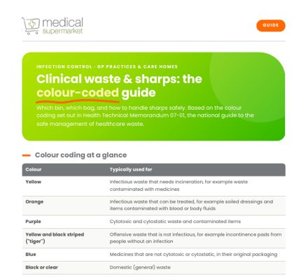 Clinical waste and sharps guide preview