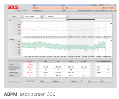 Seca ABPM License